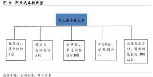 革命性輕量化產(chǎn)品 贏得國內(nèi)外汽車廠商認可
