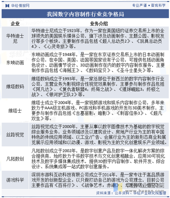 2025年中國數字內容制作行業產業鏈、競爭格局及重點企業分析