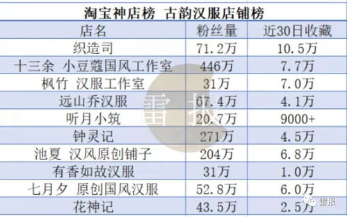《流浪地球》IP持續(xù)引領(lǐng)2月衍生市場，數(shù)字文化創(chuàng)意軟件開發(fā)迎來新機(jī)遇