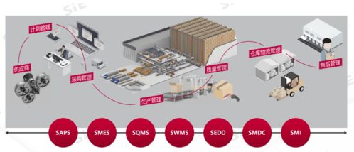 賽意信息工業(yè)軟件 以數(shù)字文化創(chuàng)意賦能粵港澳大灣區(qū)產(chǎn)業(yè)集群轉(zhuǎn)型