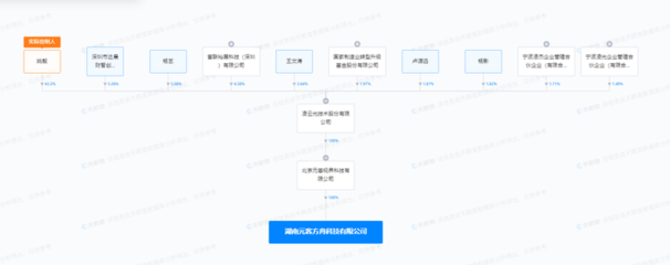 凌云光布局湖南，新設(shè)科技公司深耕數(shù)字文化創(chuàng)意軟件開發(fā)